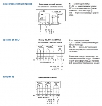 Схема подключения клапанов КД
