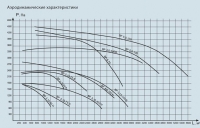 Аэродинамические характеристики вентиляторов ВР