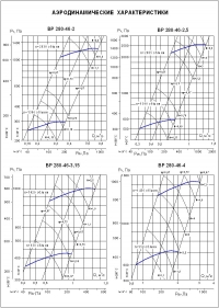 Аэродинамические характеристики ВР 280-46 №№ 2-4