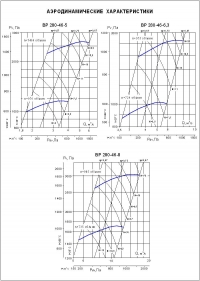 Аэродинамические характеристики ВР 280-46 №№ 5-8