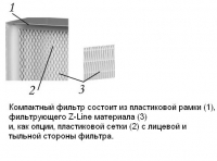 Схема компактных фильтров ФВКом