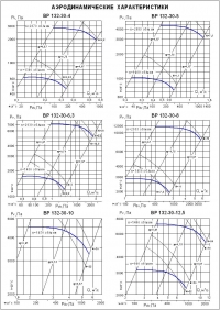 Аэродинамические характеристики ВР 132-30 №№ 4-12,5