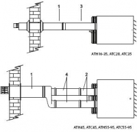Схема дымохода для воздухонагревателей АТН и АТС