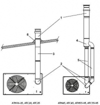Схема концентрический дымоход для воздухонагревателей АТН и АТС