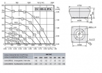 Габаритные размеры и характеристика вентилятора DV 355-G.5FA