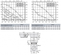 Габаритные размеры и характеристика вентилятора DV-DH 190-2E / DV-DH 190-2-2E