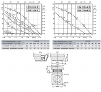 Габаритные размеры и характеристика вентилятора DV-DH 225-4E / DV-DH 225-4-4E