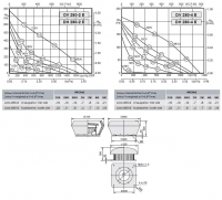 Габаритные размеры и характеристика вентилятора DV-DH 280-2E / DV-DH 280-4E