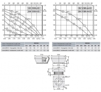 Габаритные размеры и характеристика вентилятора DV-DH 310K-4D / DV-DH 310K-4-4D