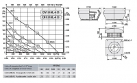 Габаритные размеры и характеристика вентилятора DV-DH 310L-6D