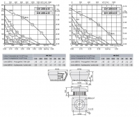Габаритные размеры и характеристика вентилятора DV-DH 355-4E / DV-DH 355-6E