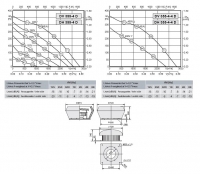 Габаритные размеры и характеристика вентилятора DV-DH 355-4D / DV-DH 355-4-4D