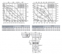 Габаритные размеры и характеристика вентилятора DV-DH 400-4E / DV-DH 400-6E