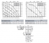 Габаритные размеры и характеристика вентилятора DV-DH 400-4D / DV-DH 400-4-4D