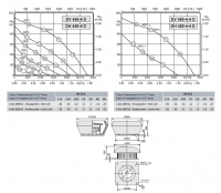 Габаритные размеры и характеристика вентилятора DV-DH 450-4D / DV-DH 450-4-4D