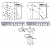 Габаритные размеры и характеристика вентилятора DV-DH 450-6D / DV-DH 450-6-6D