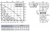 Габаритные размеры и характеристика вентилятора DVW-DHW 450-8E