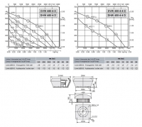 Габаритные размеры и характеристика вентилятора DVW-DHW 450-4D / DVW-DHW 450-4-4D
