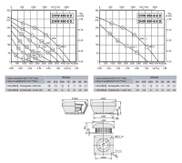 Габаритные размеры и характеристика вентилятора DVW-DHW 450-6D / DVW-DHW 450-6-6D