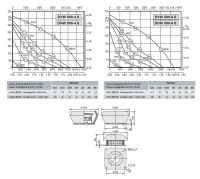 Габаритные размеры и характеристика вентилятора DVW-DHW 500-4E / DVW-DHW 500-6E