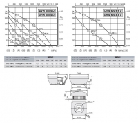 Габаритные размеры и характеристика вентилятора DVW-DHW 500-6D / DVW-DHW 500-6-6D