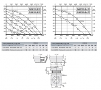 Габаритные размеры и характеристика вентилятора DVW-DHW 560-4D / DVW-DHW 560-4-4D