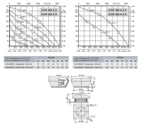 Габаритные размеры и характеристика вентилятора DVW-DHW 560-6D / DVW-DHW 560-6-6D