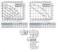 Габаритные размеры и характеристика вентилятора DVW-DHW 630-4D / DVW-DHW 630-4-4D