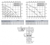 Габаритные размеры и характеристика вентилятора DVW-DHW 630-6D / DVW-DHW 630-6-6D