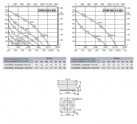 Габаритные размеры и характеристика вентилятора DVW 800-6KD / DVW 800-6-6KD