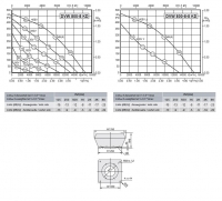 Габаритные размеры и характеристика вентилятора DVW 800-8KD / DVW 800-8-8KD