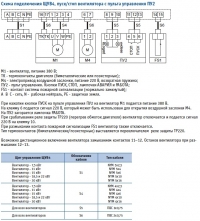 Схема подключения ЩУВ4, пуск/стоп вентилятора с пульта управления ПУ2