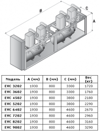 Габаритные размеры EVC