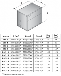 Габаритные размеры ESC