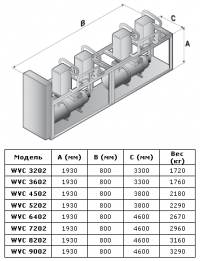 Габаритные размеры WVC/WVR