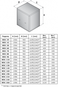 Габаритные размеры WDC/WDR