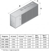 Габаритные размеры CVC/CVR