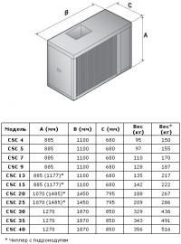 Габаритные размеры CSC/CSR