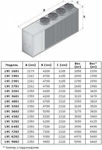 Габаритные размеры LVC/LVR