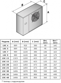 Габаритные размеры LSC/LSR