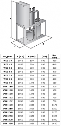 Габаритные размеры WKC/WKR