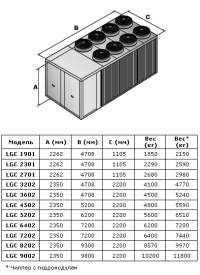 Габаритные размеры LGC/LGR