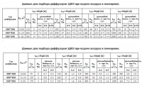 Данные для подбора диффузоров 1ДПЗ, 2ДПЗ при подаче воздуха в помещение