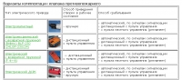 таблица вариантов комплектации клапана противопожарного КПФ-2