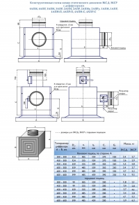 Конструктивные схемы диффузоров с камерами статического давления 3КСД, 3КСР.