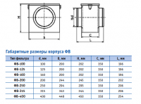 Габаритные размеры фильтров ФВ