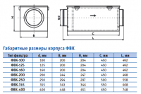 Габаритные размеры фильтров ФВК