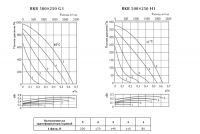 Характеристики вентилятора RKB 500х250 (G1; H1)
