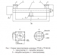 Схема транспортеров шнековых ТР-60 и ТР-60-0