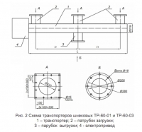 Схема транспортеров шнековых ТР-60-01 и ТР-60-0